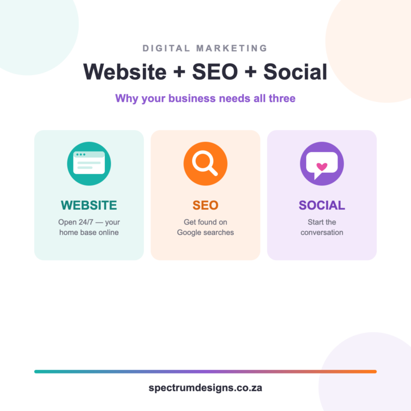 Website, SEO and social media working together to grow a business — Spectrum Designs